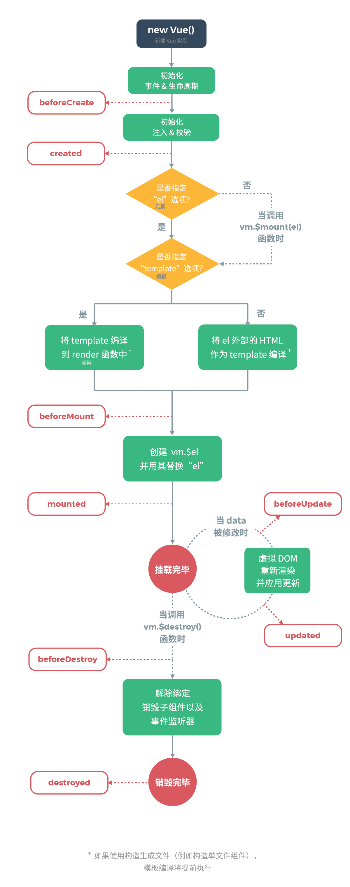 Vue学习之从入门到神经(两万字收藏篇)