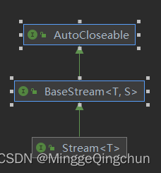 Java--Stream流详解