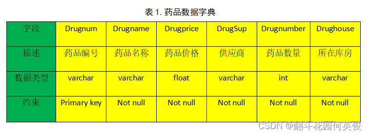 零售药店管理系统 Python+MySQL数据库