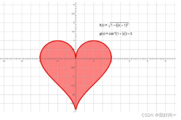 纯C语言实现动态爱心（详解，初学者也能看懂）