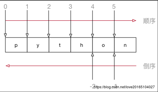 python 字符串切片