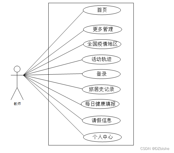 (附源码)springboot校园疫情管理系统 毕业设计 021506