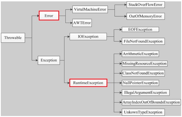 最全最详细的Java异常处理机制