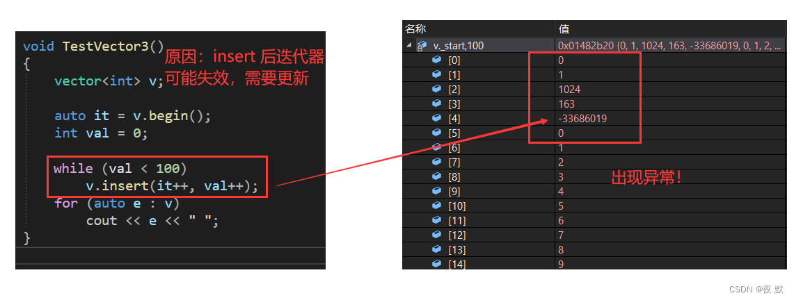 迭代器失效