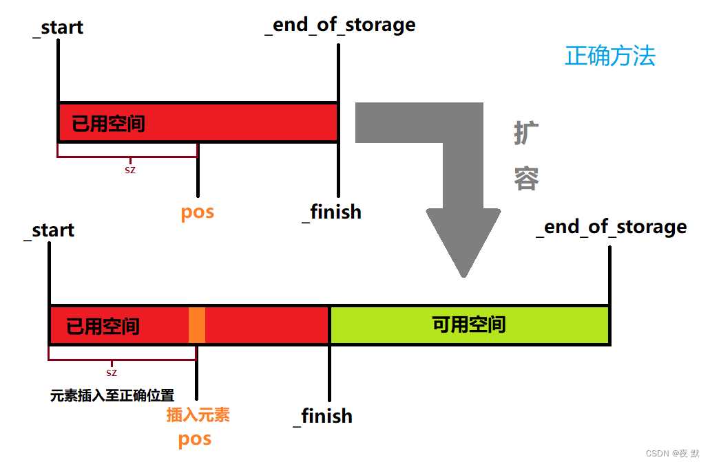 正确方法