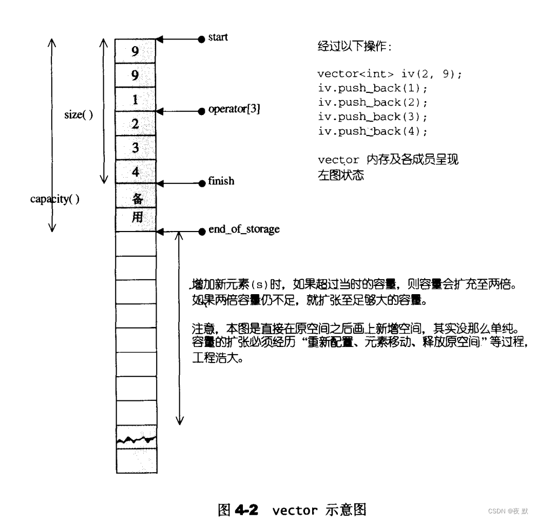 扩容