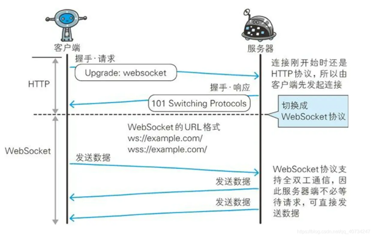 由浅入深介绍 Python Websocket 编程