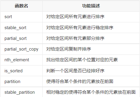 C++中常用的库函数 （自用）