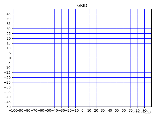 plt.grid()、plt.scatter()、plt.plot()、plt.arrow()、plt.text()函数讲解