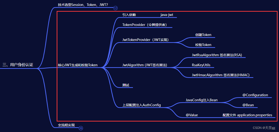 3-2. SpringBoot项目集成【用户身份认证】实战 【实战核心篇】基于JWT生成和校验Token