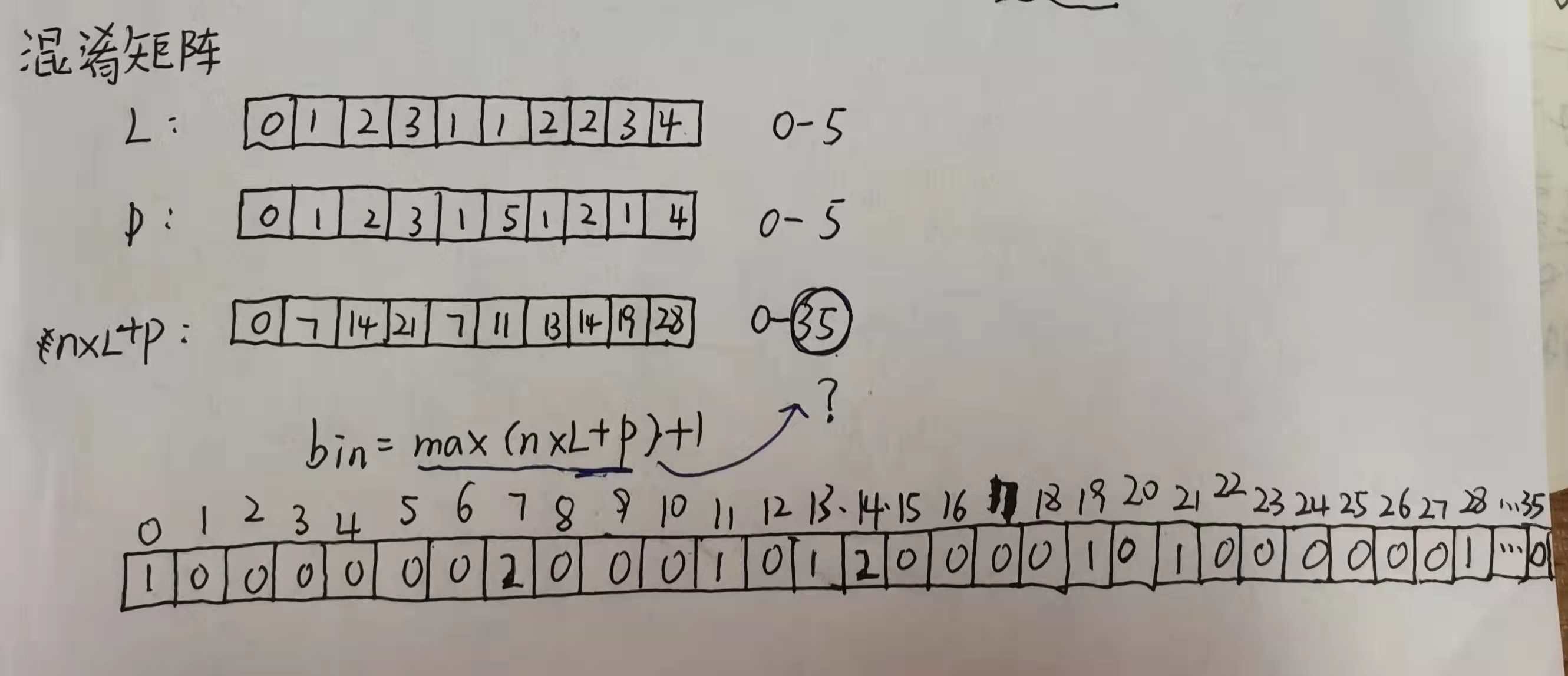 语义分割的常用指标详解