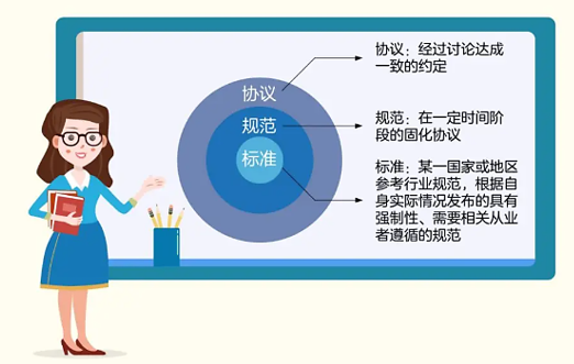 5G学习必备——3GPP协议入门