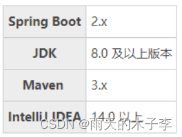 SpringBoot技术快速入门