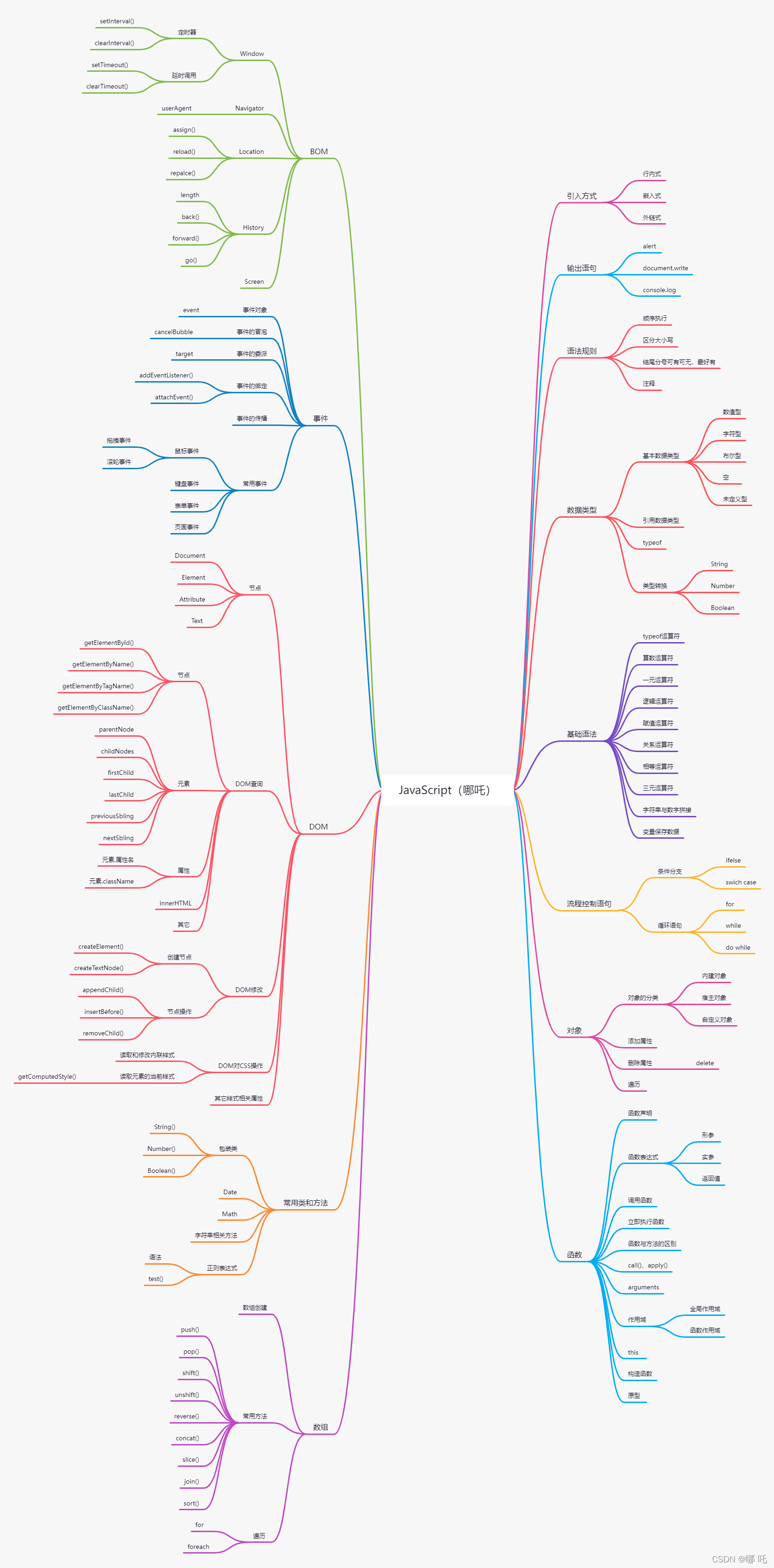 JavaScript基础知识总结 14：学习JavaScript中的File API、Streams API、Web Cryptography API