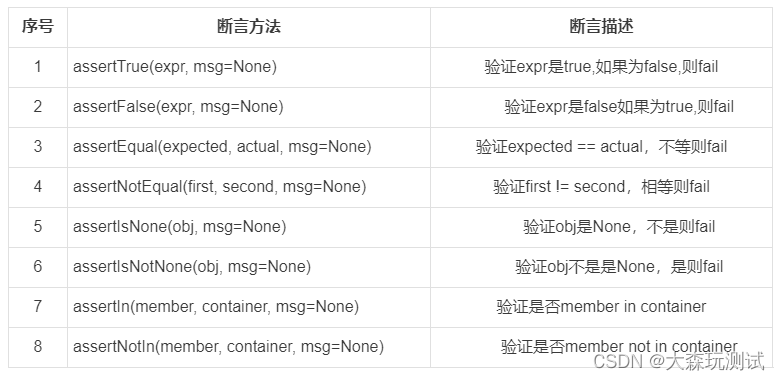 UnitTest单元测试框架详解