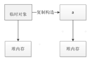 C++ 移动构造函数详解