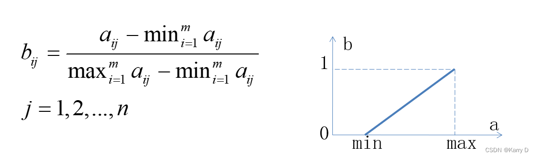 【综合评价分析】topsis评价 原理+完整MATLAB代码+详细注释+操作实列