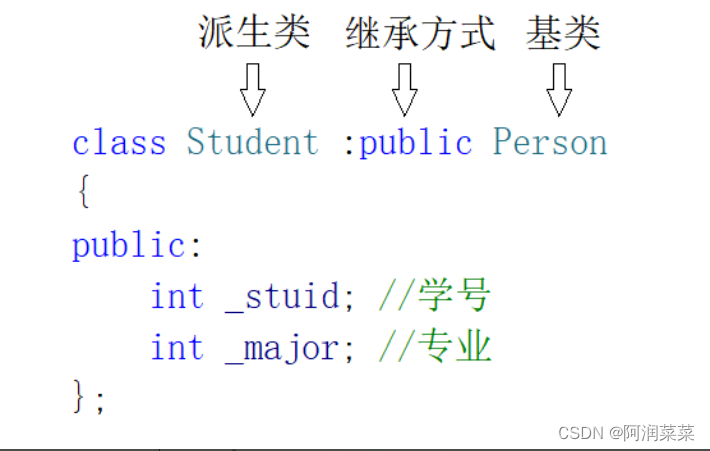 【C++】学习C++中的继承