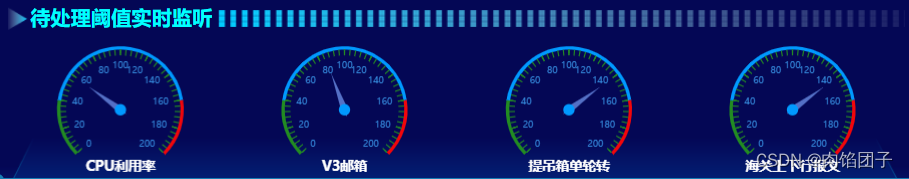 Echarts仪表盘刻度线和标签配置