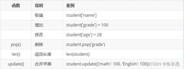 python中常见函数总结