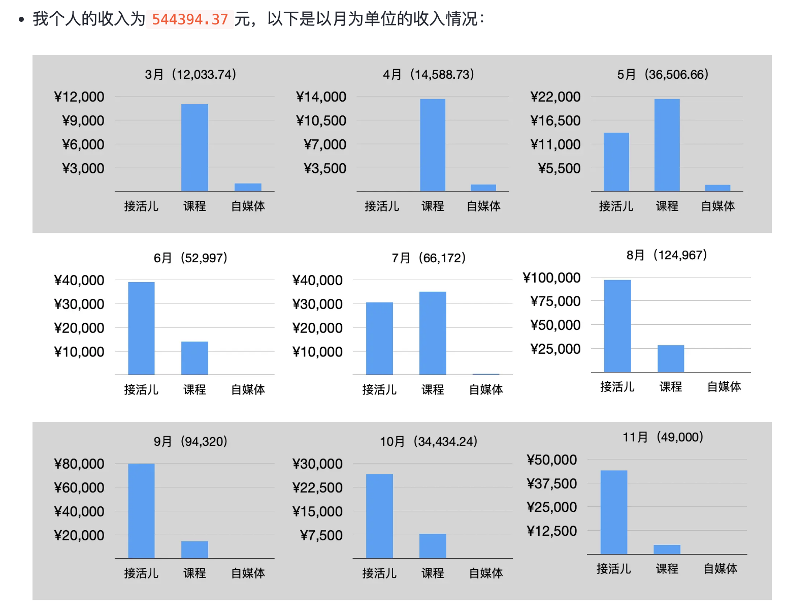 外包四年太差劲，幡然醒悟要跳槽