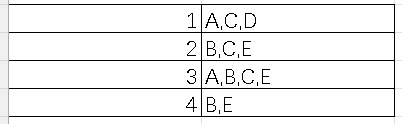 数据挖掘(3.1)--频繁项集挖掘方法