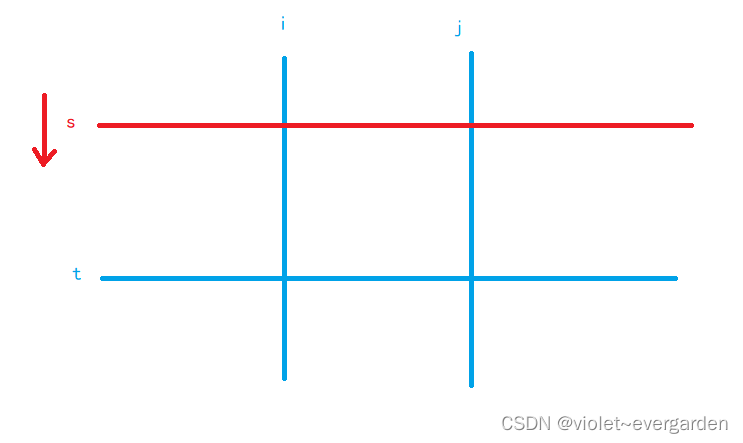 蓝桥杯C/C++B组历届真题刷题【合集】