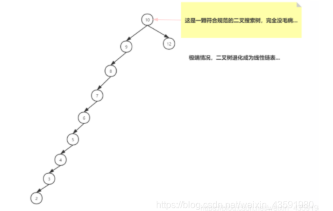 [外链图片转存失败,源站可能有防盗链机制,建议将图片保存下来直接上传(img-HK0FBid9-1641174128439)(【面试题】Java集合篇-常见面试题总结.assets/20210213170920432.png)]