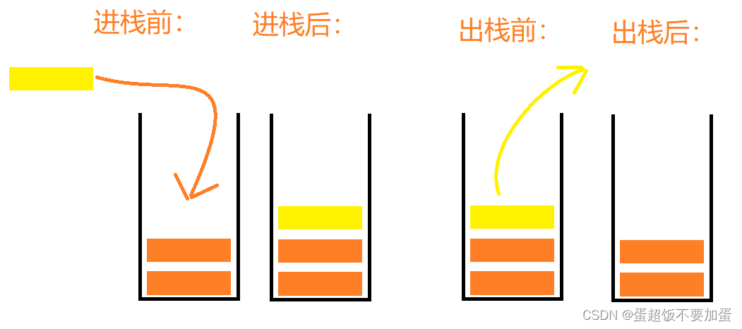 栈和队列的基本操作