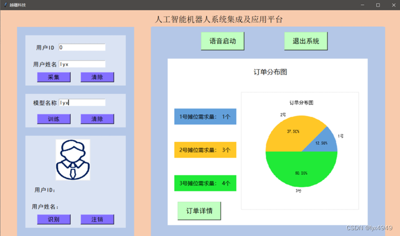 扇形图显示