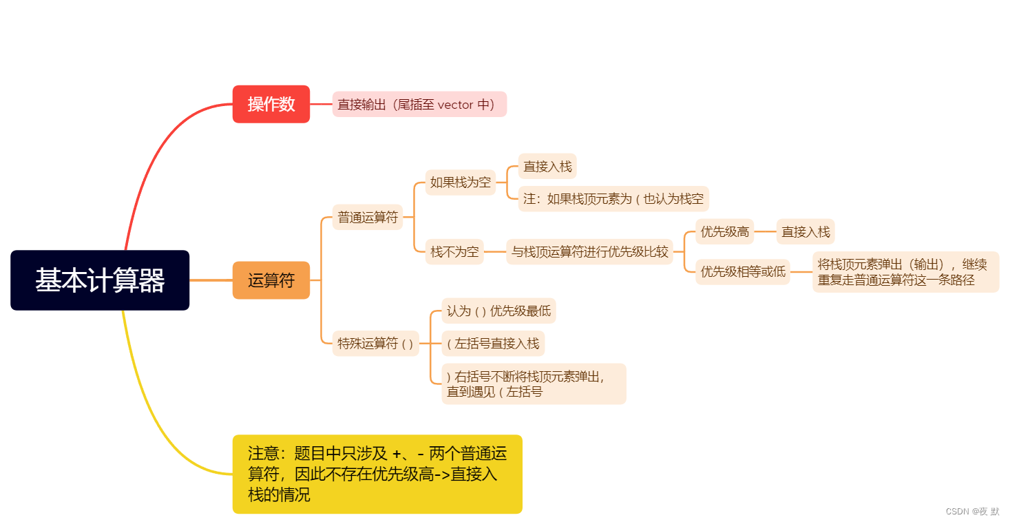 思维导图