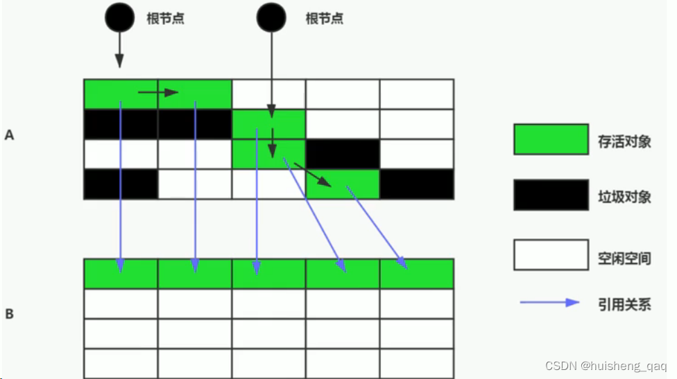 [外链图片转存失败,源站可能有防盗链机制,建议将图片保存下来直接上传(img-YmNZmPj3-1681959175723)(img/1681879548891.png)]