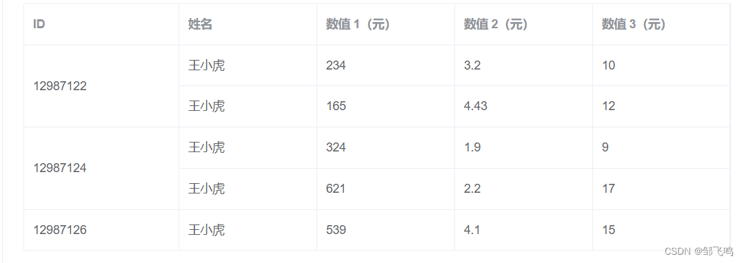 论element-ui表格的合并行和列（巨细节）