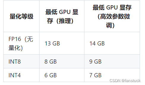 手把手教你搭建自己本地的ChatGLM