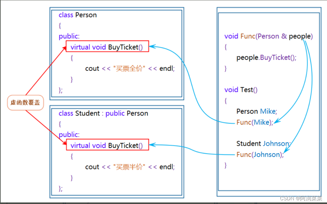 【C++】多态详解