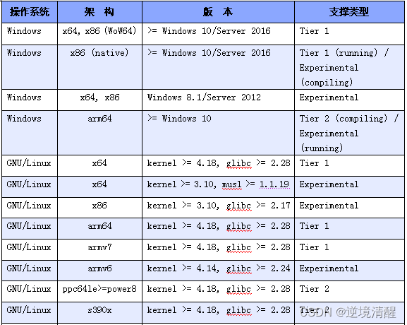 Vue3安装配置、开发环境搭建(组件安装卸载)（图文详细）