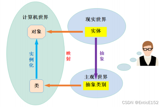 [C++]类与对象下篇