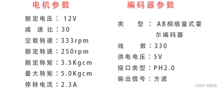 Stm32-使用TB6612驱动电机及编码器测速