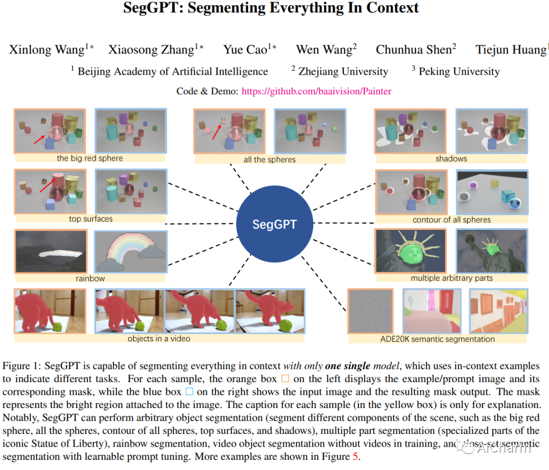 卷，卷，卷，SAM发布不到24h | BAAI、浙大、北大联合推出SegGPT