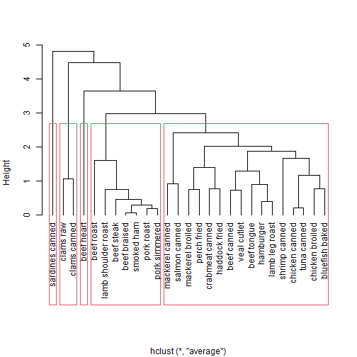 plot of chunk unnamed-chunk-7