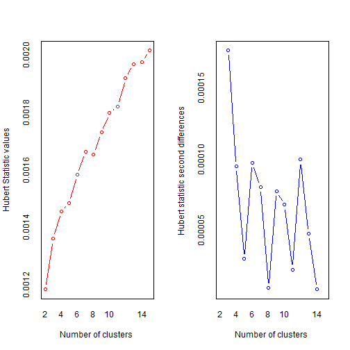 plot of chunk unnamed-chunk-13