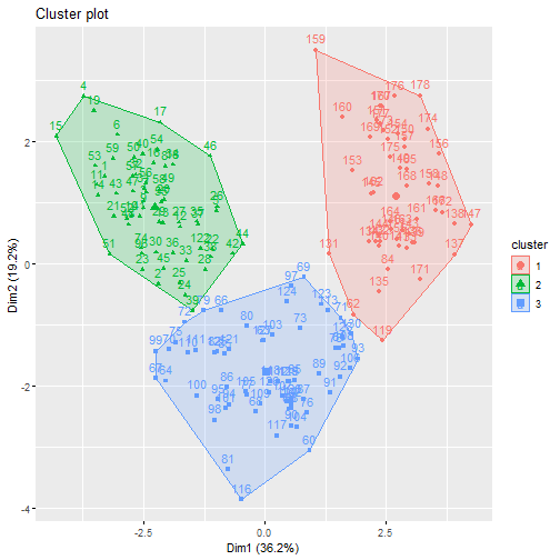 plot of chunk unnamed-chunk-17