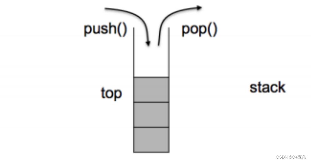 C++ STL库详解：容器适配器stack和queue的结构及功能