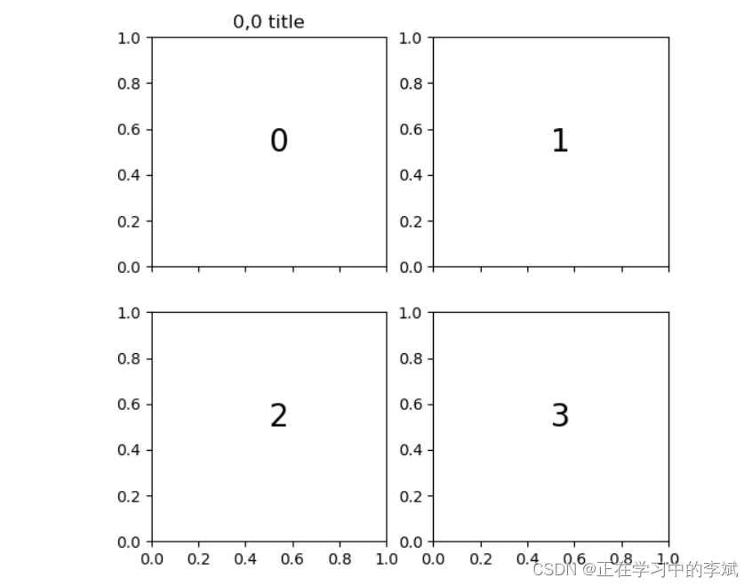 Python matplotlib 设置多子图、子图间距、外边距