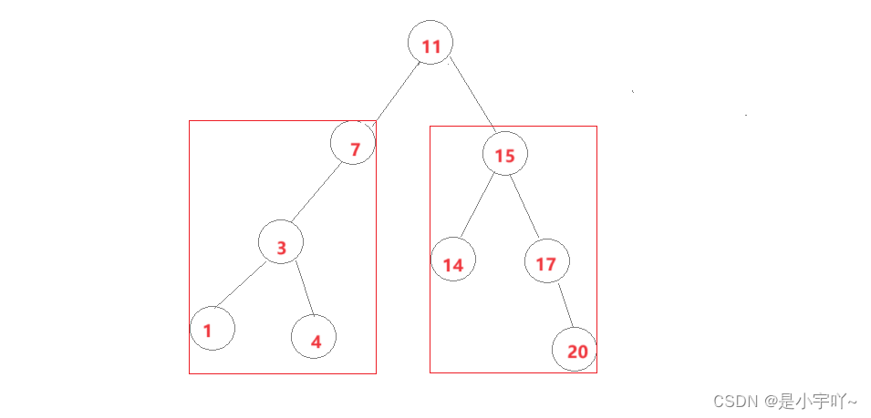 C++：二叉搜索树模拟实现（KV模型）