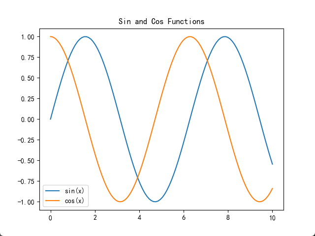 Matplotlib 绘图实践：从基础到高级技巧【第62篇—python：Matplotlib绘图】