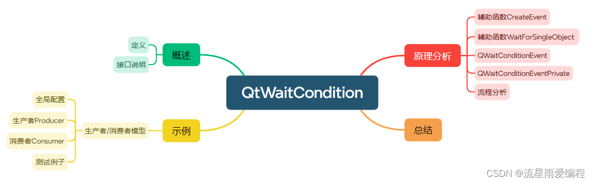 Qt之条件变量QWaitCondition详解(从使用到原理分析全)