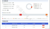 AI辅写疑似度高风险，七个策略助你轻松应对