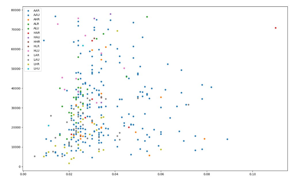 Pyecharts绘制多彩气泡图：从基础到高级定制【第49篇—python：多彩气泡图】