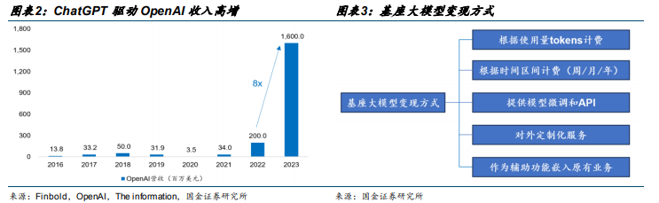 AI+应用报告：AI应用落地的商业模式探索